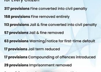 Jan Vishwas (Amendment Of Provisions) Bill, 2026: Simplifying Laws, Strengthening Trust