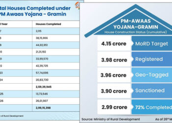 PMAY-G: Advancing Housing For All In Rural India