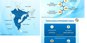11 Years Of Pradhan Mantri MUDRA Yojana