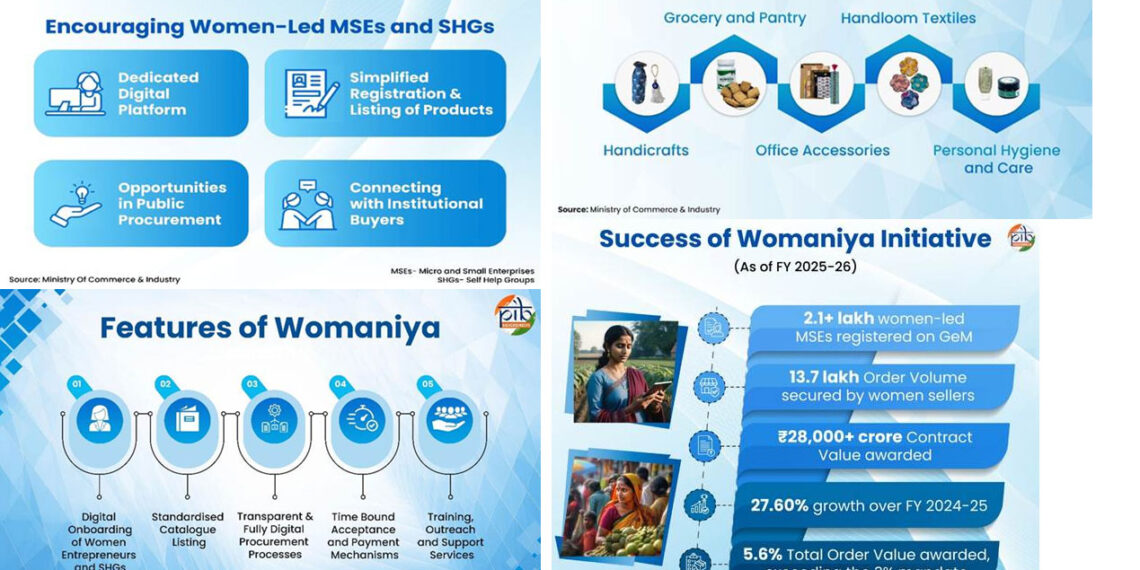 Womaniya: Building Inclusive Market Access For Women Entrepreneurs