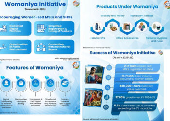 Womaniya: Building Inclusive Market Access For Women Entrepreneurs