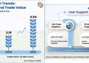 National Agriculture Market (e-NAM): ‘Digital Transformation Of Agricultural Trade In India’