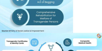 From Margins To Mainstream