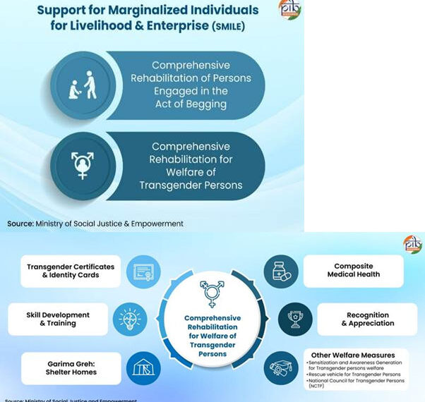 From Margins To Mainstream