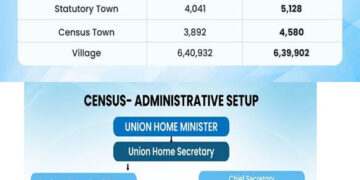 Census 2027: India’s First Digital Enumeration Exercise