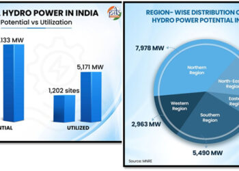 Small Hydro Power Development Scheme