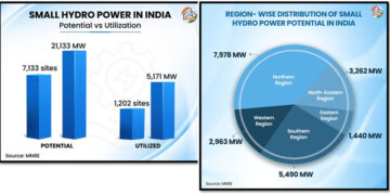 Small Hydro Power Development Scheme