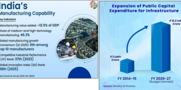 Manufacturing Hubs: Building Integrated Industrial Ecosystems