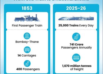 From Steam To Speed: The Ever-Evolving Journey Of Railways
