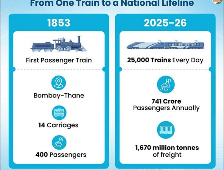 From Steam To Speed: The Ever-Evolving Journey Of Railways