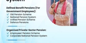 India’s Pension Landscape: Expanding Coverage, Ensuring Sustainability