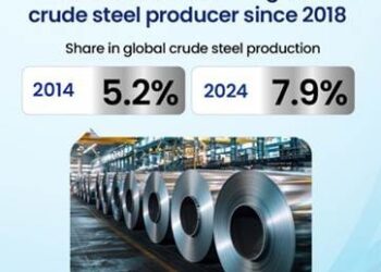 India’s Steel Sector Advances Towards Self-Reliance
