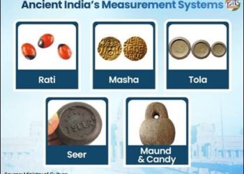 India’s Evolving Metrology Ecosystem