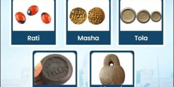 India’s Evolving Metrology Ecosystem