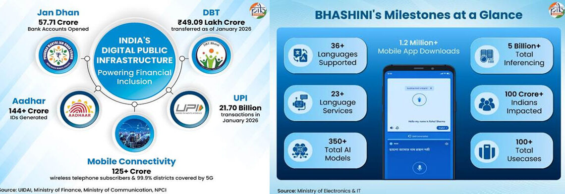 AI-Powered Financial Inclusion In India