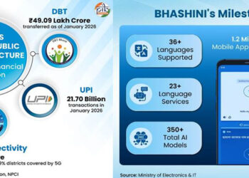 AI-Powered Financial Inclusion In India