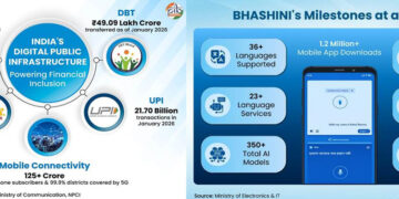 AI-Powered Financial Inclusion In India