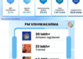 Empowering The Grassroots Economy: A Comprehensive Push For Rural And Semi-Urban Msmes