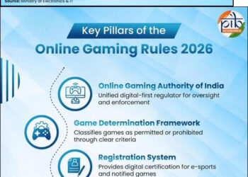 A New Era Of Online Gaming Governance