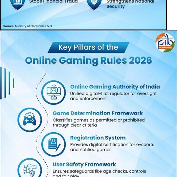 A New Era Of Online Gaming Governance