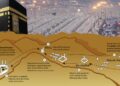 Sacred Rituals Of Hajj