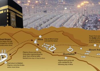 Sacred Rituals Of Hajj