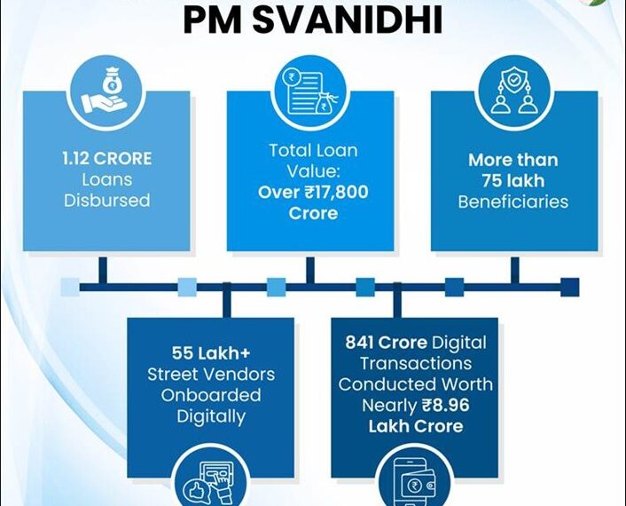 PM SVANidhi: From Survival To Self-Reliance