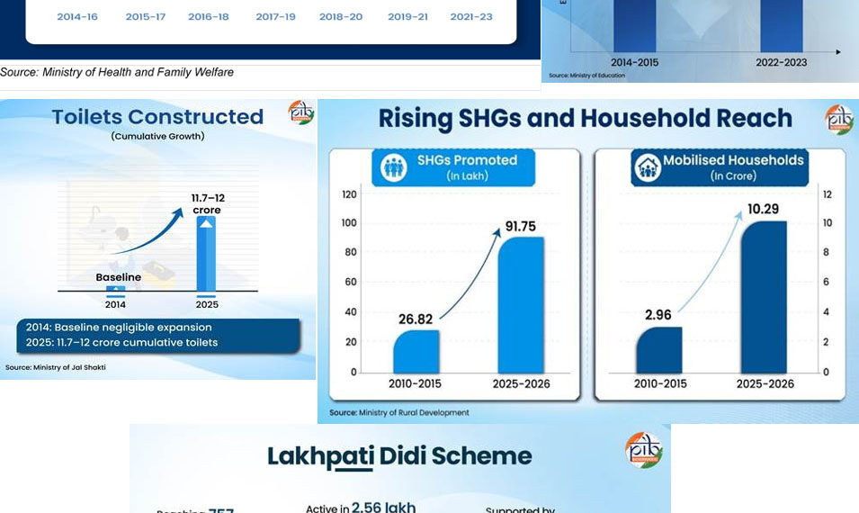 === From Welfare to Women-Led Development ===  12 Saal Vishwas Ke, Vikas Ke, Jan-Kalyan Ke