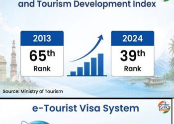 India On The Move