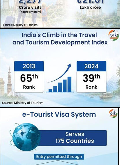 India On The Move