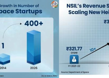 Vikram-1: Charting India’s Cosmic Future