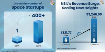 Vikram-1: Charting India’s Cosmic Future