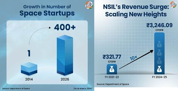 Vikram-1: Charting India’s Cosmic Future