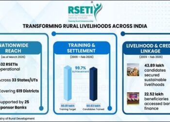 === Journeys Of Grit, Pathways Of Growth ===  RSETIS Empowering Rural Aspirations Through Enterprise