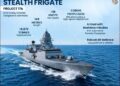 Guardians Of India’s Maritime Frontiers