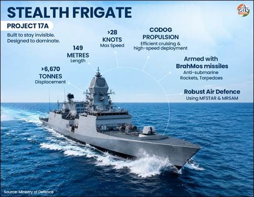 Guardians Of India’s Maritime Frontiers
