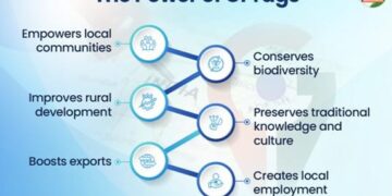 GI Tags: Scaling Traditional Wealth Into Global Brands