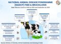 National Animal Disease Control Programme (NADCP)