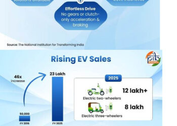 Roads Reimagined: The Rise Of India’s Electric Vehicles Ecosystem