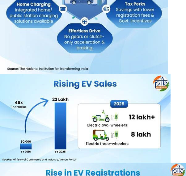 Roads Reimagined: The Rise Of India’s Electric Vehicles Ecosystem