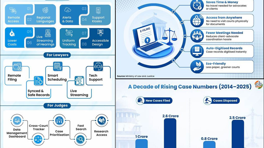 The Digital Transformation Of The Indian Judiciary: E-Courts Mission Mode Project