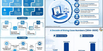 The Digital Transformation Of The Indian Judiciary: E-Courts Mission Mode Project