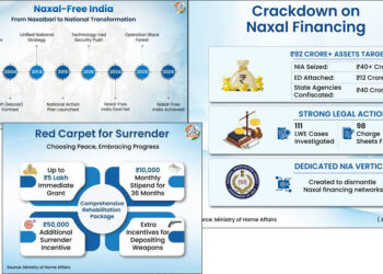 Naxal-Free India: How Integrated Strategies Defeated Left-Wing Extremism