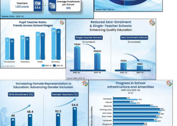 === UDISE+ 2025–26 Report (NEP Structure) ===  Beyond The Numbers: Decoding India’s School Education Progress