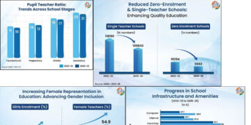 === UDISE+ 2025–26 Report (NEP Structure) === Beyond The Numbers: Decoding India’s School Education Progress
