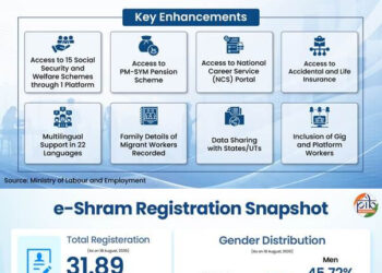 5 Years Of E-Shram Portal