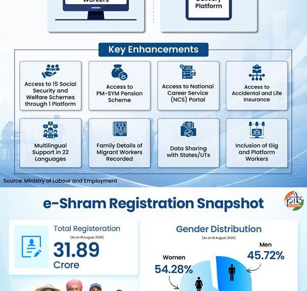 5 Years Of E-Shram Portal