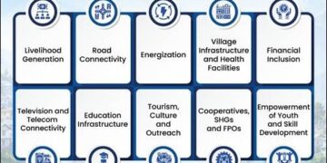Vibrant Villages Programme: Strengthening India’s Frontiers Through Inclusive Development