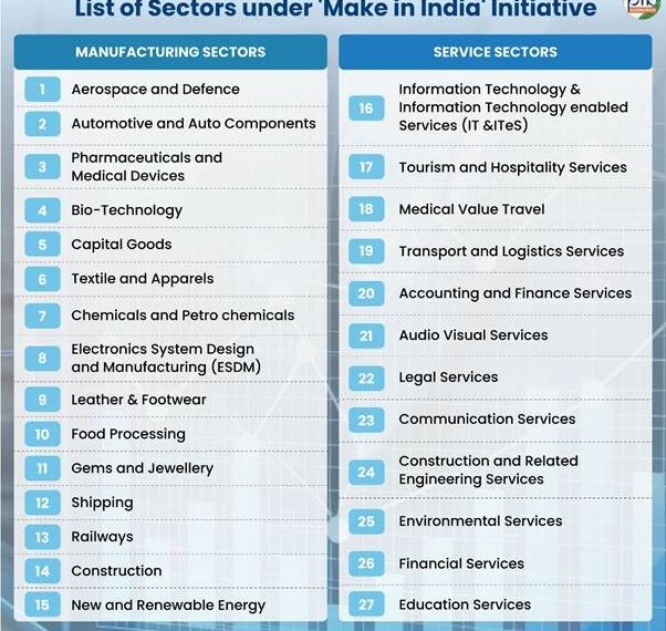 12 Years Of Make In India