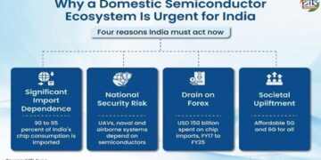 India Building Semiconductor Future